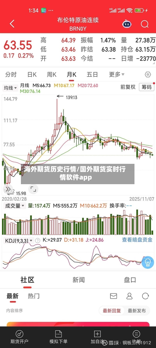 海外期货历史行情/国外期货实时行情软件app