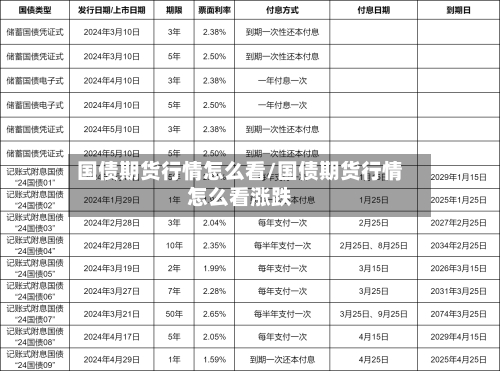 国债期货行情怎么看/国债期货行情怎么看涨跌-第2张图片