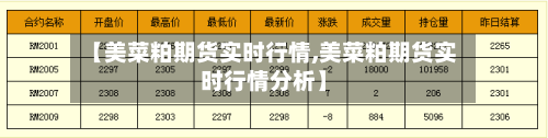 【美菜粕期货实时行情,美菜粕期货实时行情分析】-第2张图片