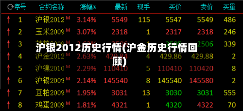沪银2012历史行情(沪金历史行情回顾)-第2张图片