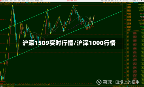 沪深1509实时行情/沪深1000行情-第2张图片