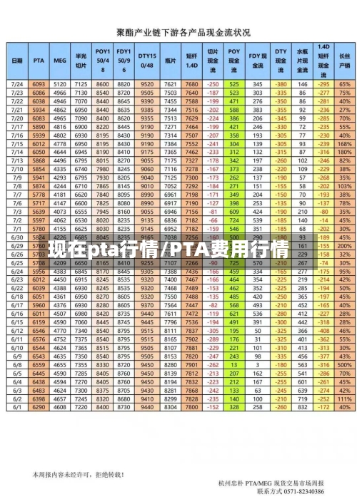 现在pta行情/PTA费用行情-第2张图片