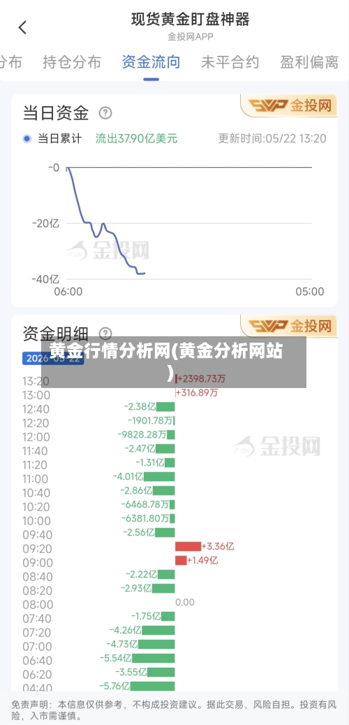 黄金行情分析网(黄金分析网站)-第2张图片