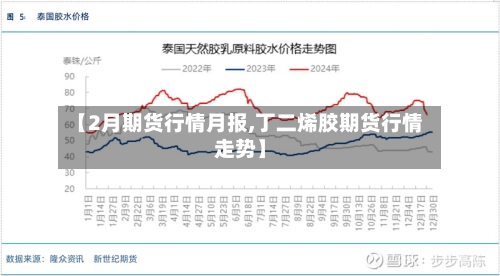 【2月期货行情月报,丁二烯胶期货行情走势】
