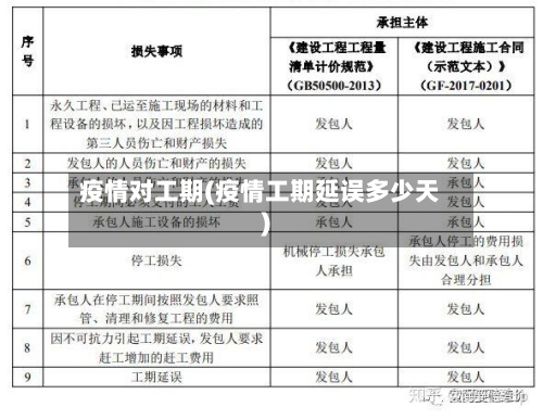 疫情对工期(疫情工期延误多少天)-第2张图片