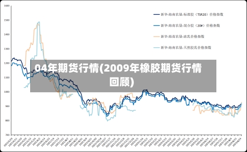 04年期货行情(2009年橡胶期货行情回顾)