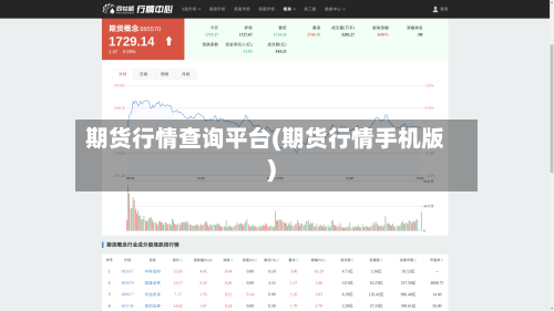 期货行情查询平台(期货行情手机版)