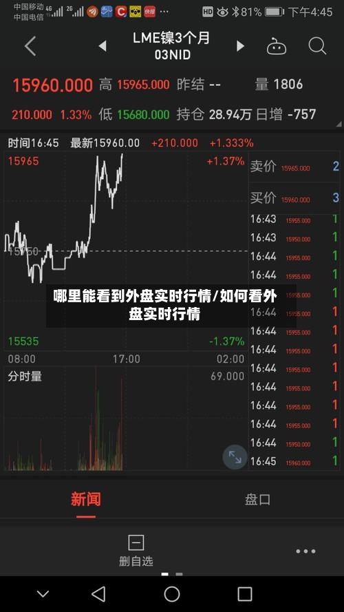 哪里能看到外盘实时行情/如何看外盘实时行情