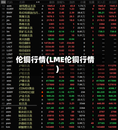 伦铜行情(LME伦铜行情)