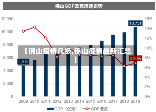 【佛山疫情几级,佛山疫情最新汇总】-第2张图片