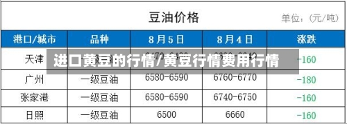 进口黄豆的行情/黄豆行情费用行情