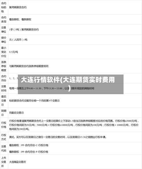 大连行情软件(大连期货实时费用)