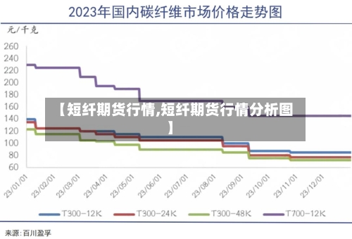 【短纤期货行情,短纤期货行情分析图】-第2张图片