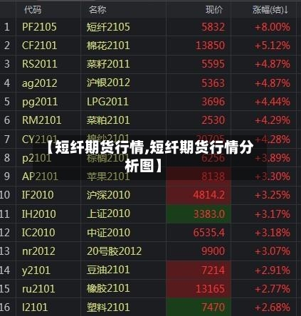【短纤期货行情,短纤期货行情分析图】