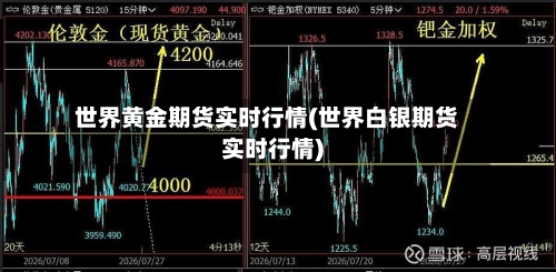 世界黄金期货实时行情(世界白银期货实时行情)