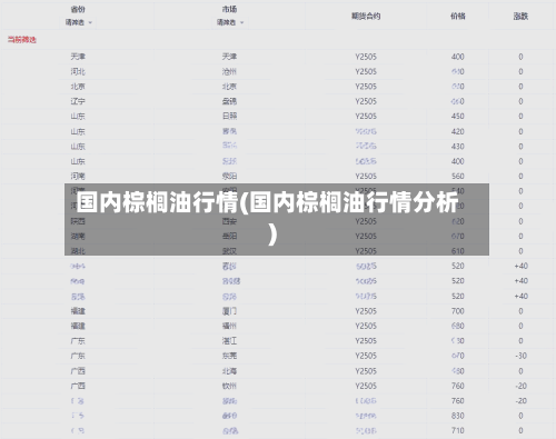 国内棕榈油行情(国内棕榈油行情分析)