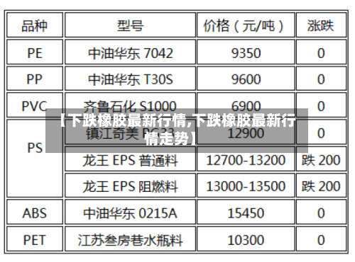 【下跌橡胶最新行情,下跌橡胶最新行情走势】-第3张图片