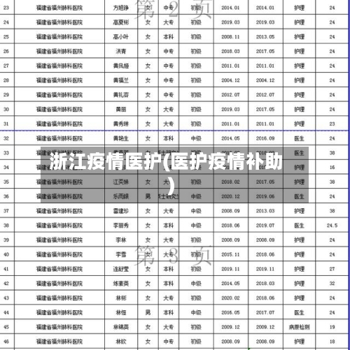 浙江疫情医护(医护疫情补助)