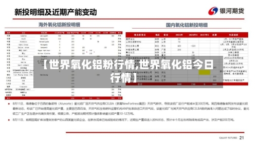【世界氧化铝粉行情,世界氧化铝今日行情】-第2张图片