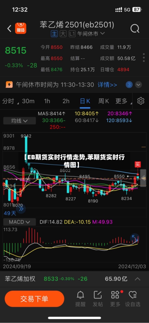 【EB期货实时行情走势,苯期货实时行情图】