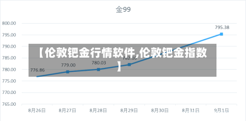 【伦敦钯金行情软件,伦敦钯金指数】