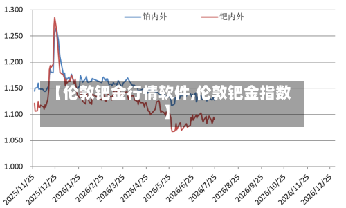 【伦敦钯金行情软件,伦敦钯金指数】-第3张图片