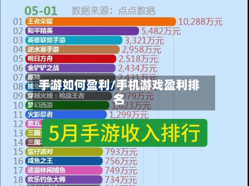 手游如何盈利/手机游戏盈利排名