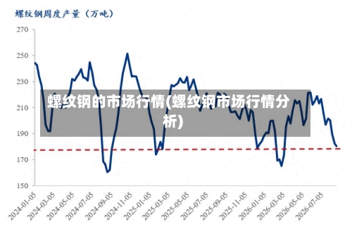 螺纹钢的市场行情(螺纹钢市场行情分析)-第2张图片