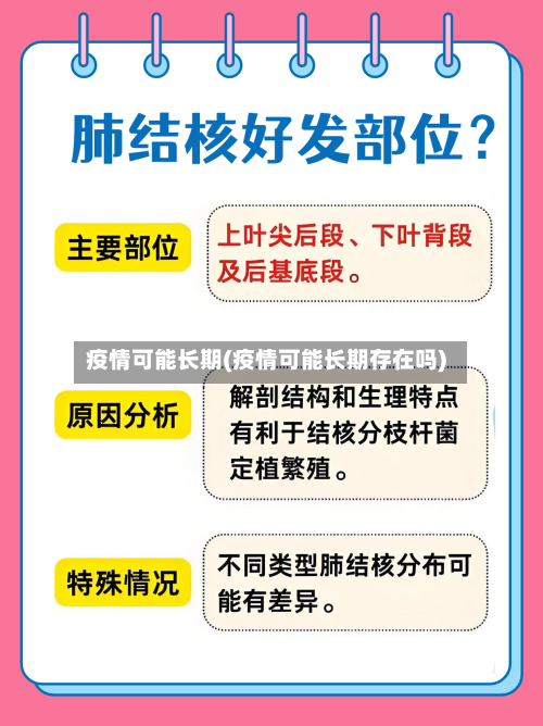 疫情可能长期(疫情可能长期存在吗)