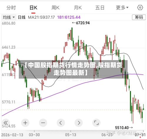 【中国股指期货行情走势图,股指期货走势图最新】