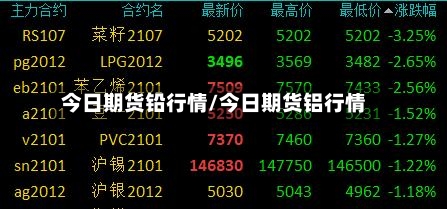 今日期货铅行情/今日期货铝行情
