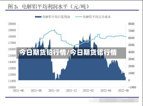 今日期货铅行情/今日期货铝行情-第2张图片