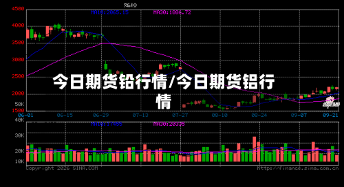 今日期货铅行情/今日期货铝行情-第3张图片