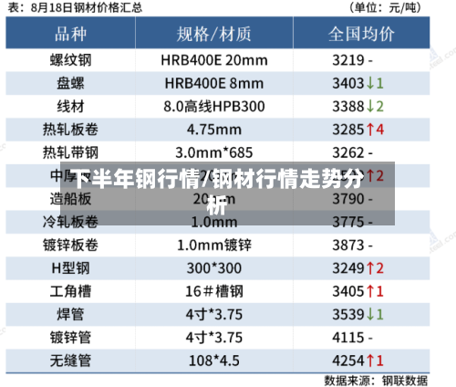 下半年钢行情/钢材行情走势分析-第2张图片
