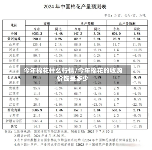 今年棉花什么行情/今年棉花的收购价钱是多少-第2张图片