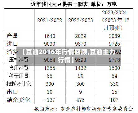 【豆油2016年行情回顾,豆油主力行情】-第3张图片