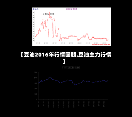 【豆油2016年行情回顾,豆油主力行情】
