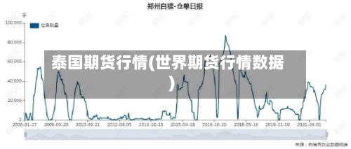 泰国期货行情(世界期货行情数据)-第2张图片