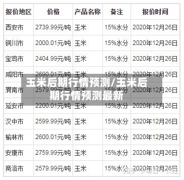 玉米后期行情预测/玉米后期行情预测最新-第2张图片