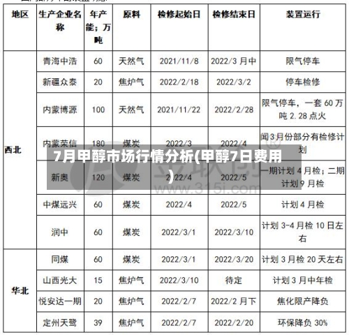 7月甲醇市场行情分析(甲醇7日费用)