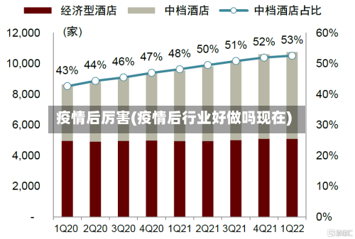 疫情后厉害(疫情后行业好做吗现在)