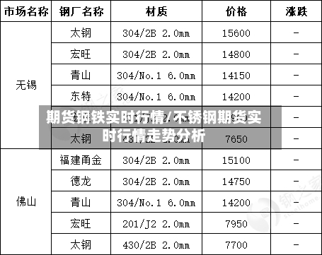 期货钢铁实时行情/不锈钢期货实时行情走势分析