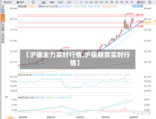【沪银主力实时行情,沪银期货实时行情】