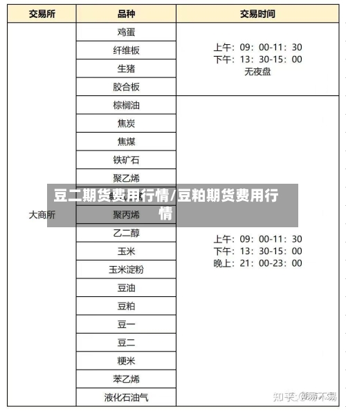 豆二期货费用行情/豆粕期货费用行情