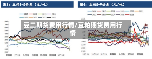豆二期货费用行情/豆粕期货费用行情-第3张图片