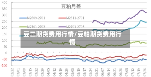 豆二期货费用行情/豆粕期货费用行情-第2张图片