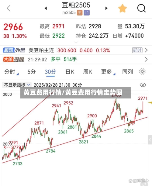 黄豆费用行情/黄豆费用行情走势图-第3张图片