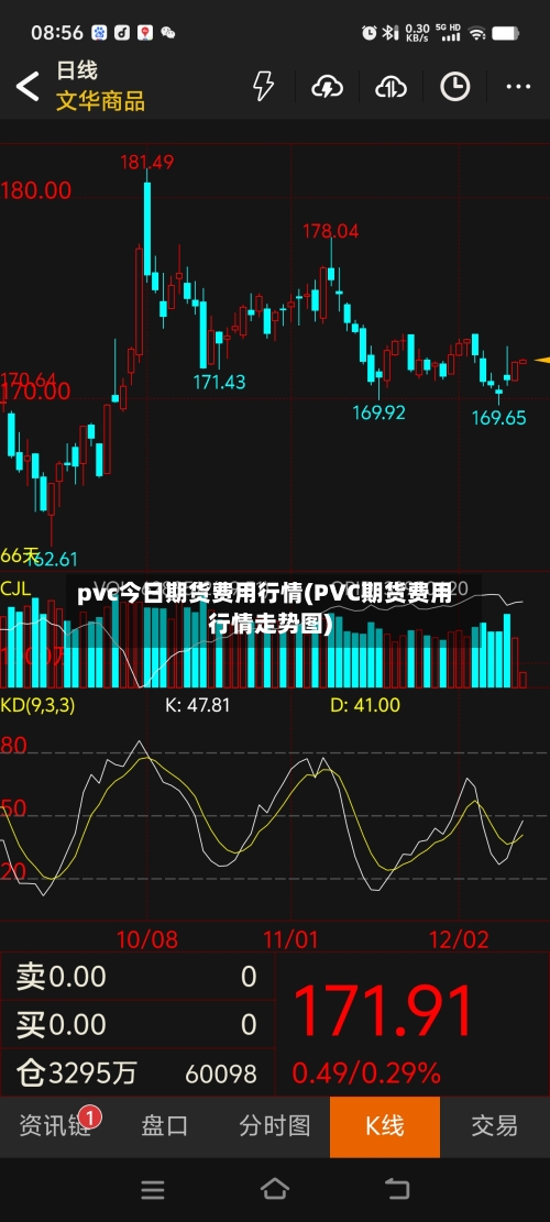 pvc今日期货费用行情(PVC期货费用行情走势图)-第2张图片