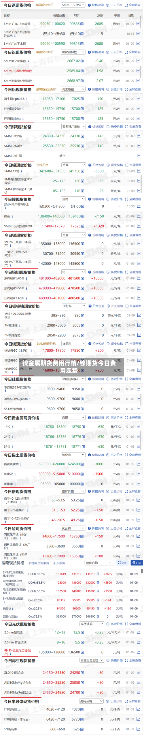 镍金属期货费用行情/镍期货今日费用走势