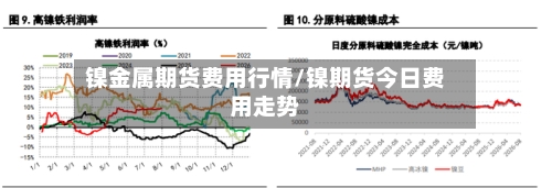 镍金属期货费用行情/镍期货今日费用走势-第3张图片